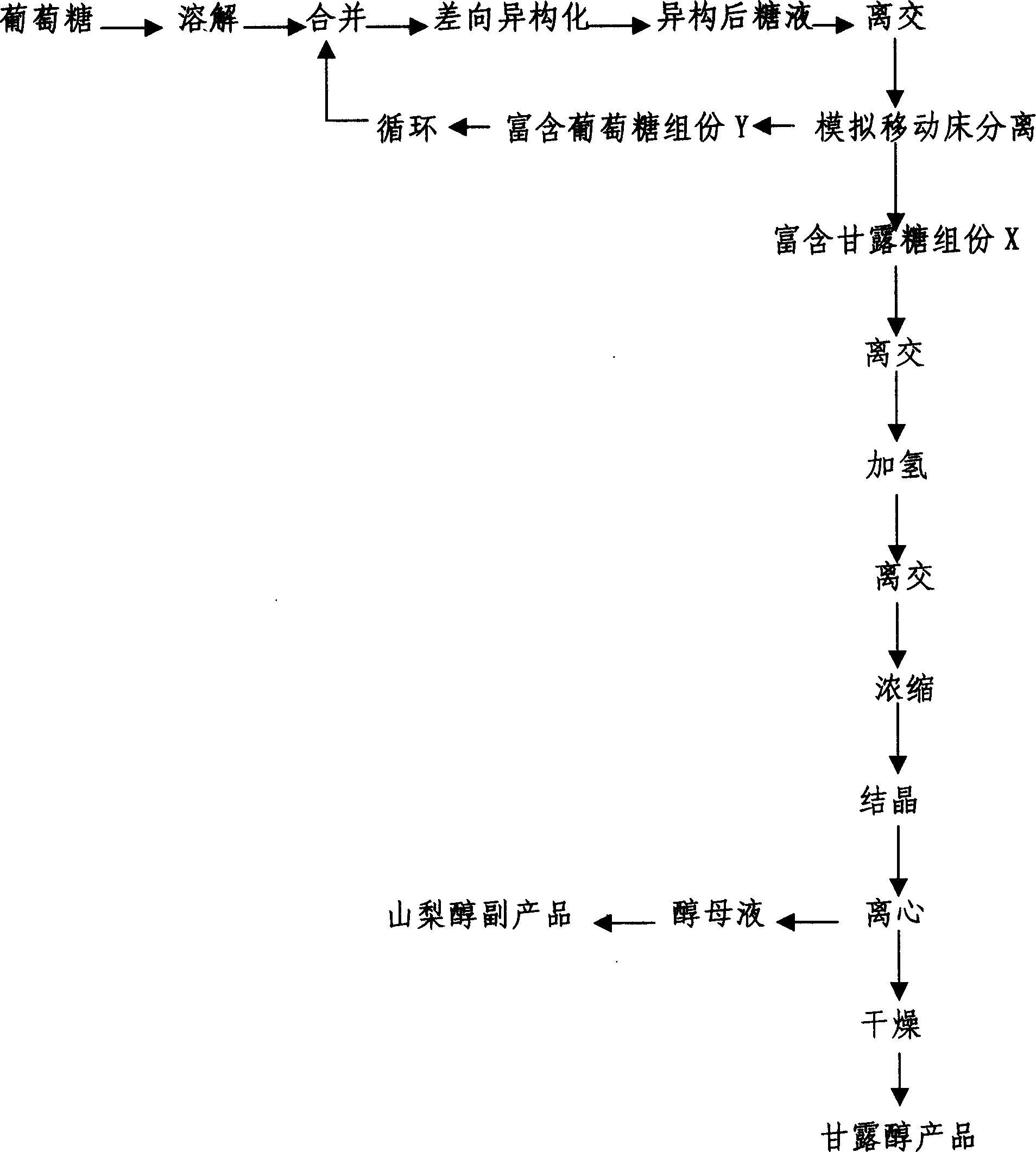 High-yield manna sugar preparation process