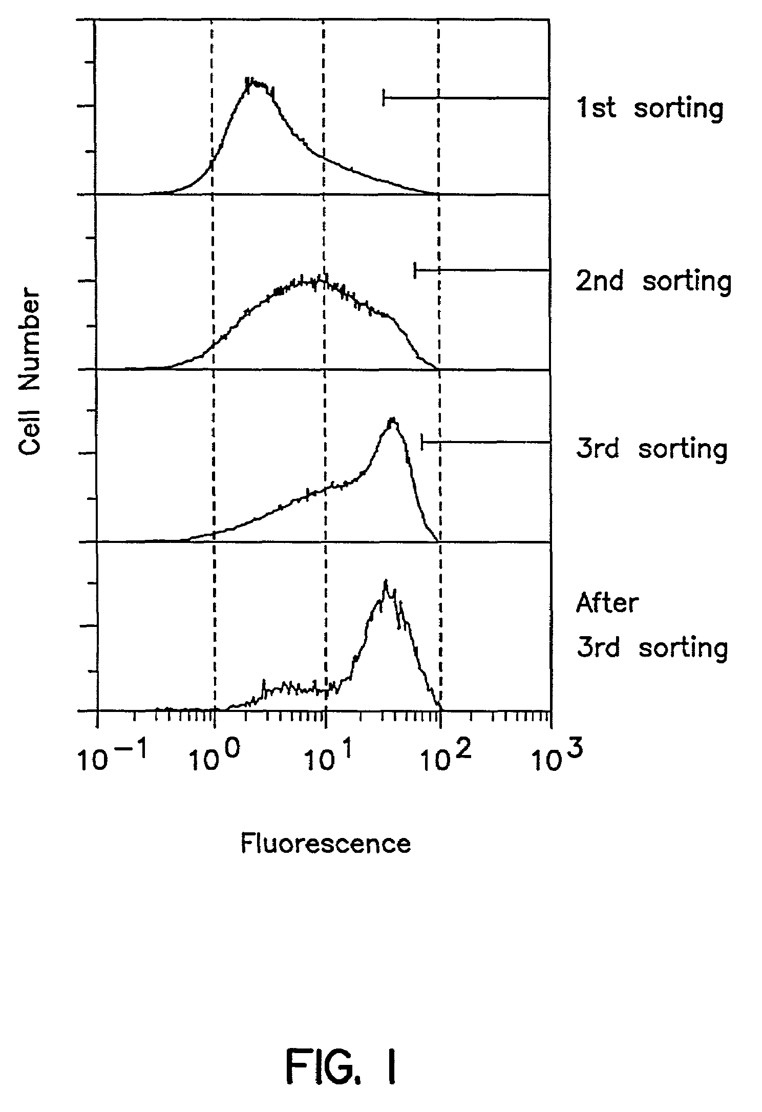 Polypeptides