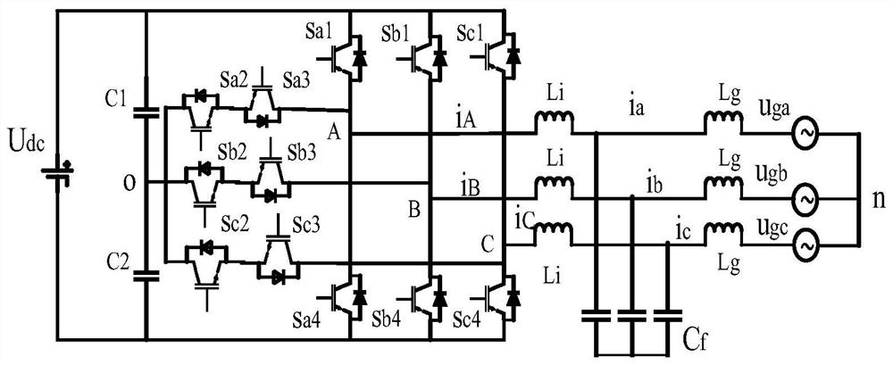 Balance control method for common-mode voltage and neutral point voltage of T-type three-level inverter