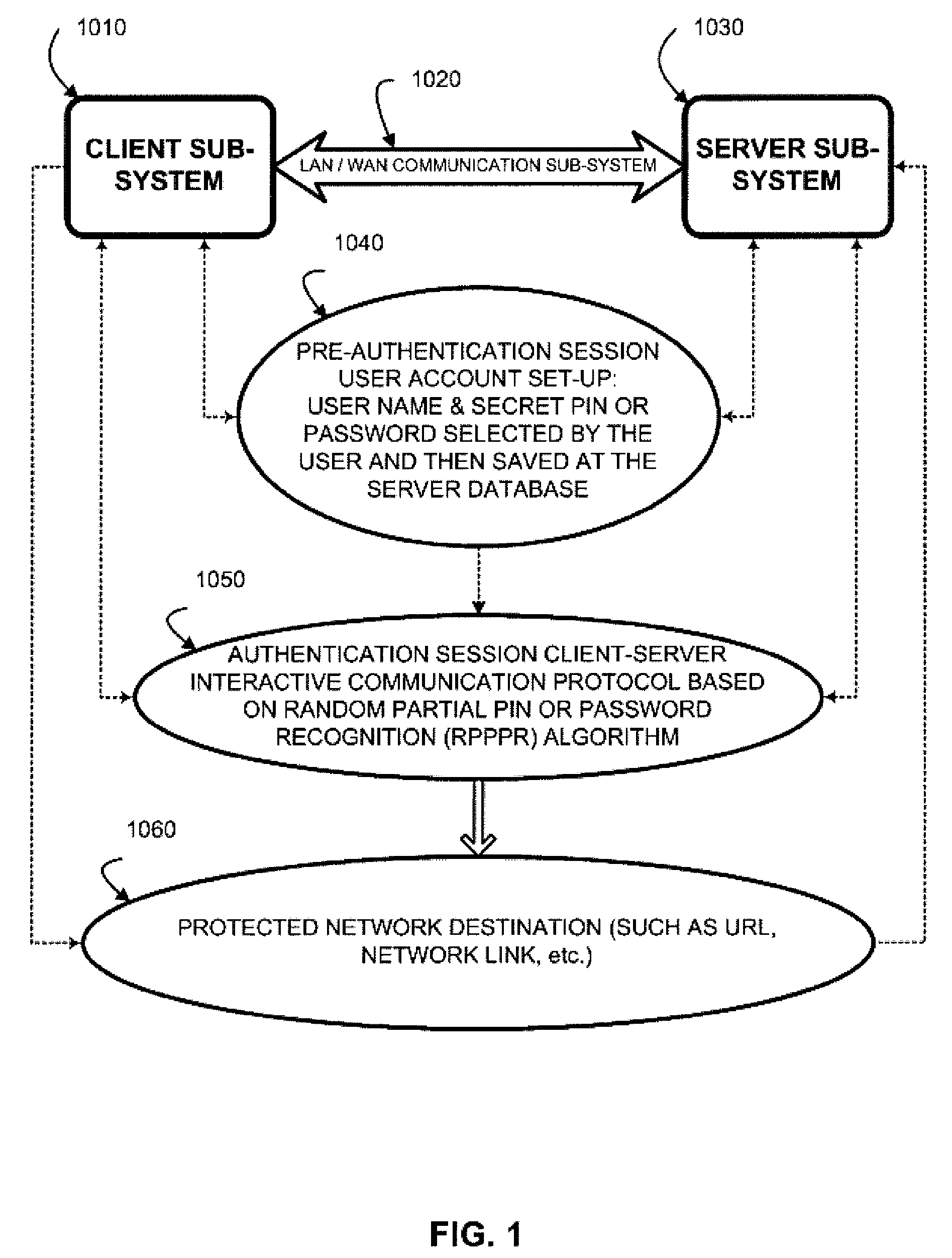 Two-channel challenge-response authentication method in random partial shared secret recognition system