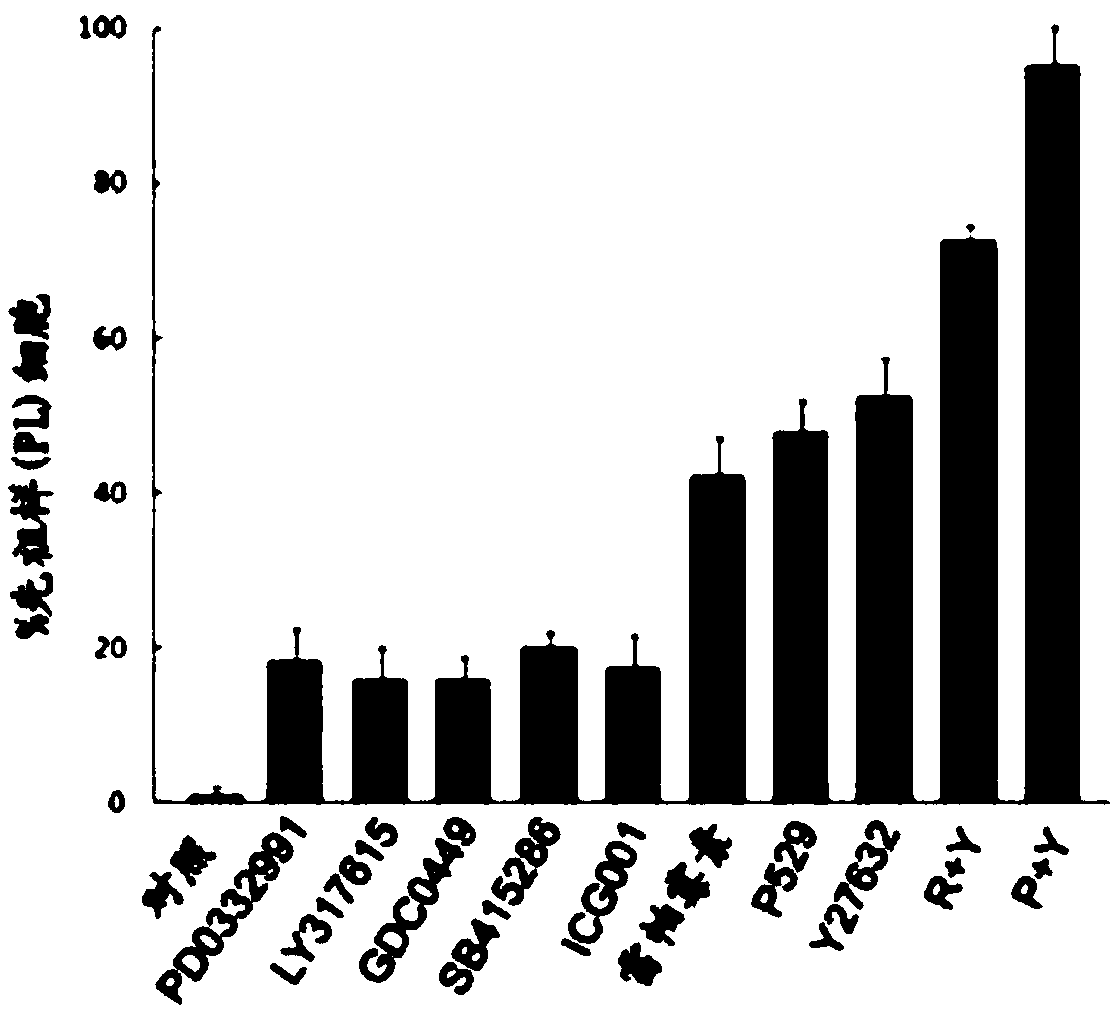 Method for reprogramming cancer cells into non-cancer cells in vivo and application thereof