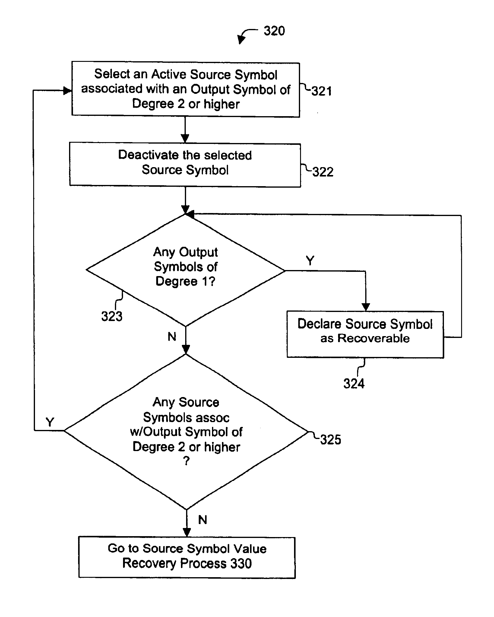 Systems and processes for decoding chain reaction codes through inactivation