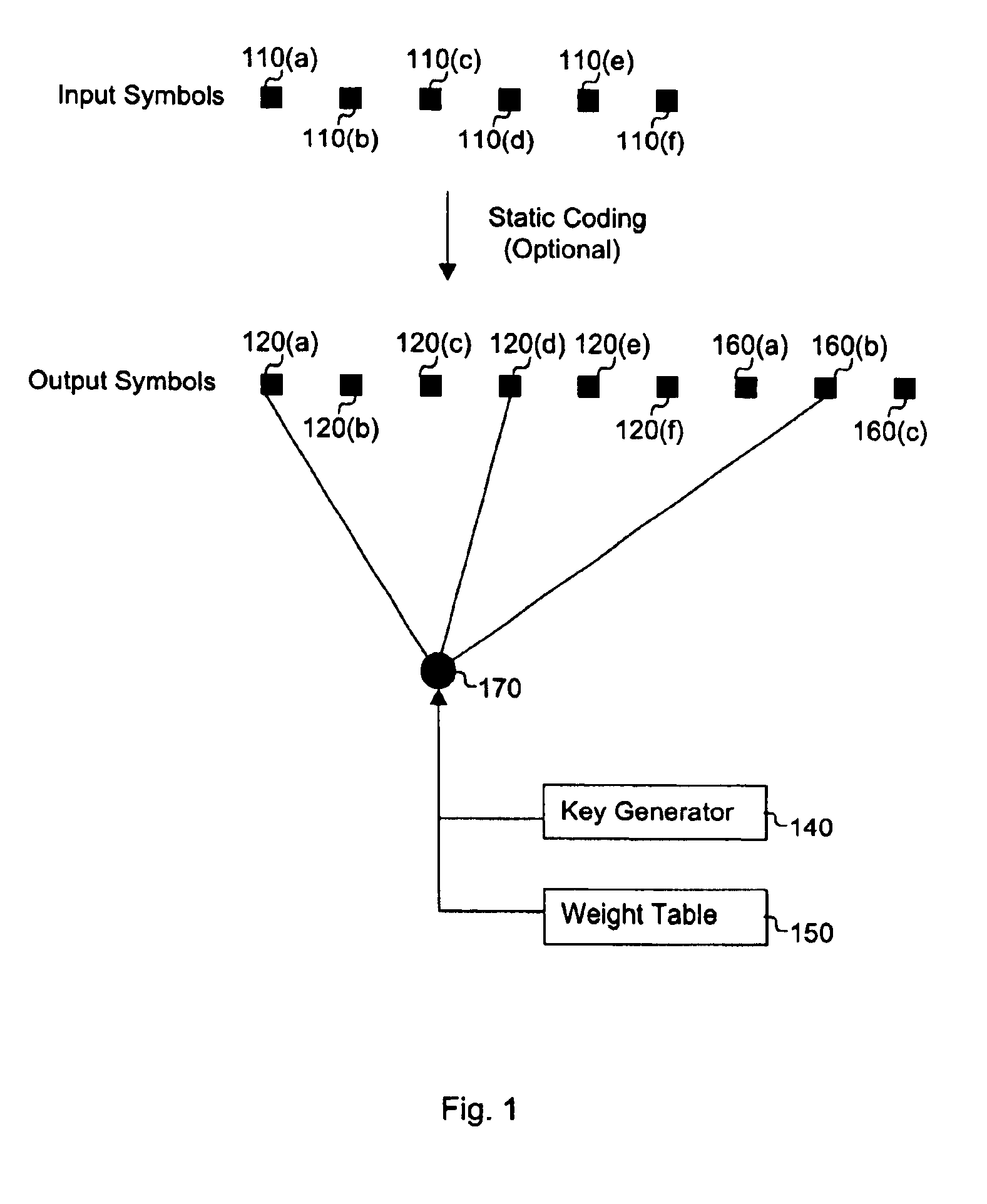 Systems and processes for decoding chain reaction codes through inactivation