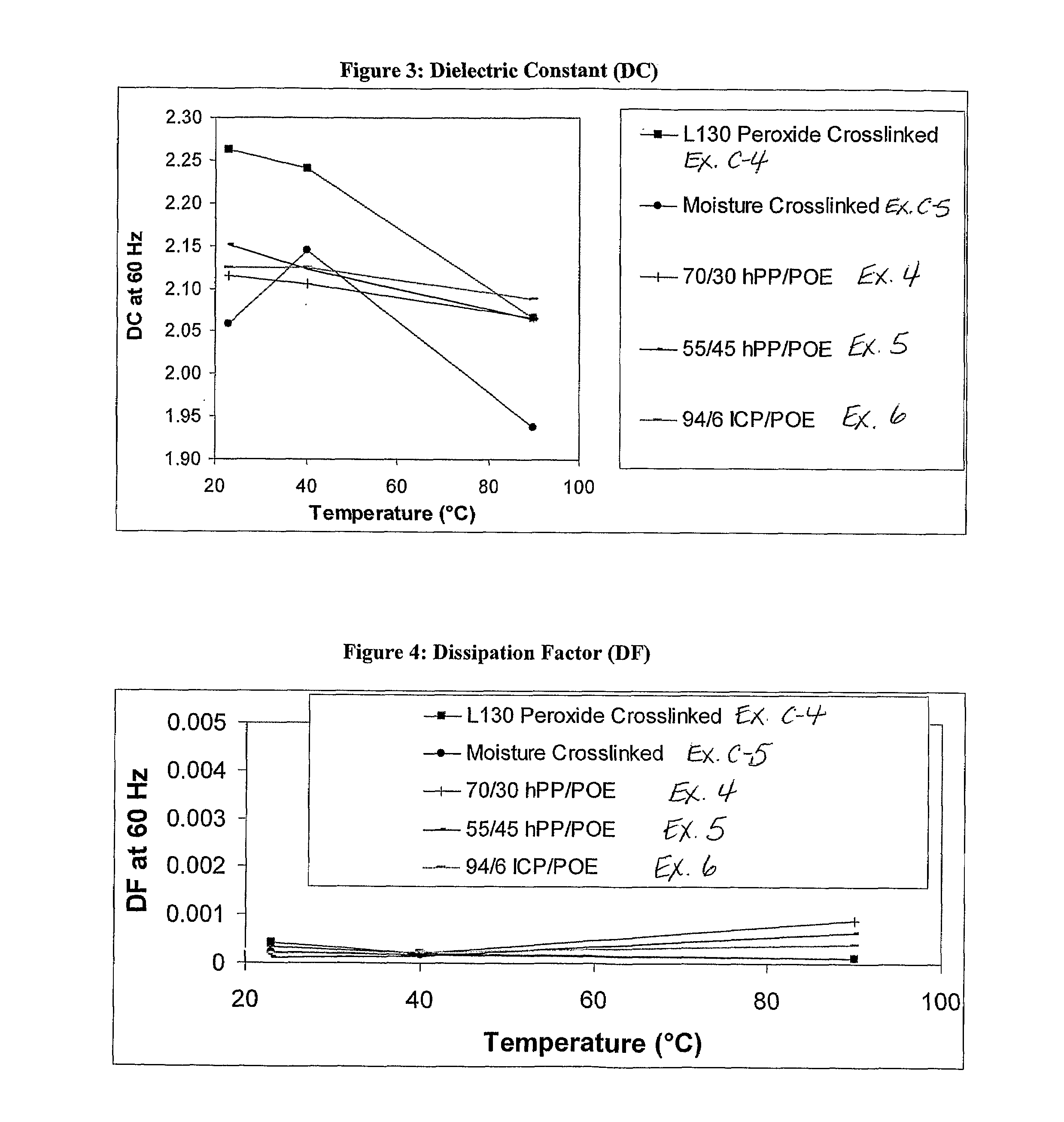 Polypropylene-Based Wire and Cable Insulation or Jacket