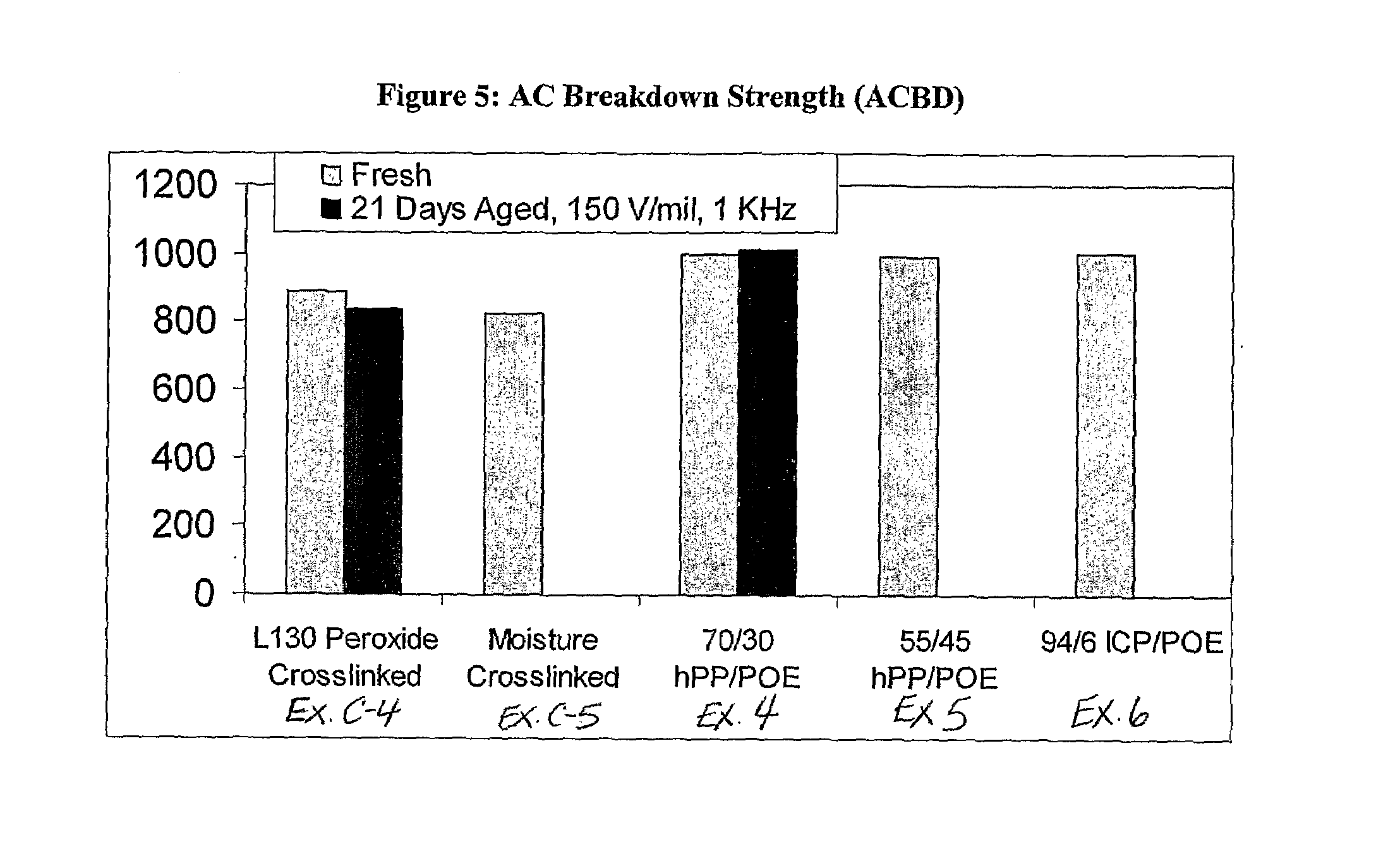 Polypropylene-Based Wire and Cable Insulation or Jacket