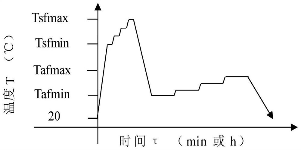 Sufficient solid solution and sufficient heating aging composite heat treatment method