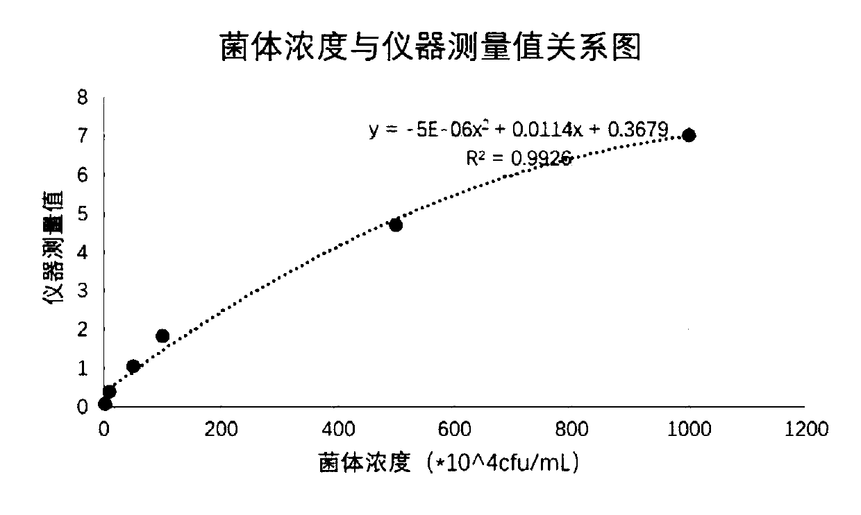 Trichomonas vaginalis fluorescence immunochromatographic assay kit and preparation method thereof