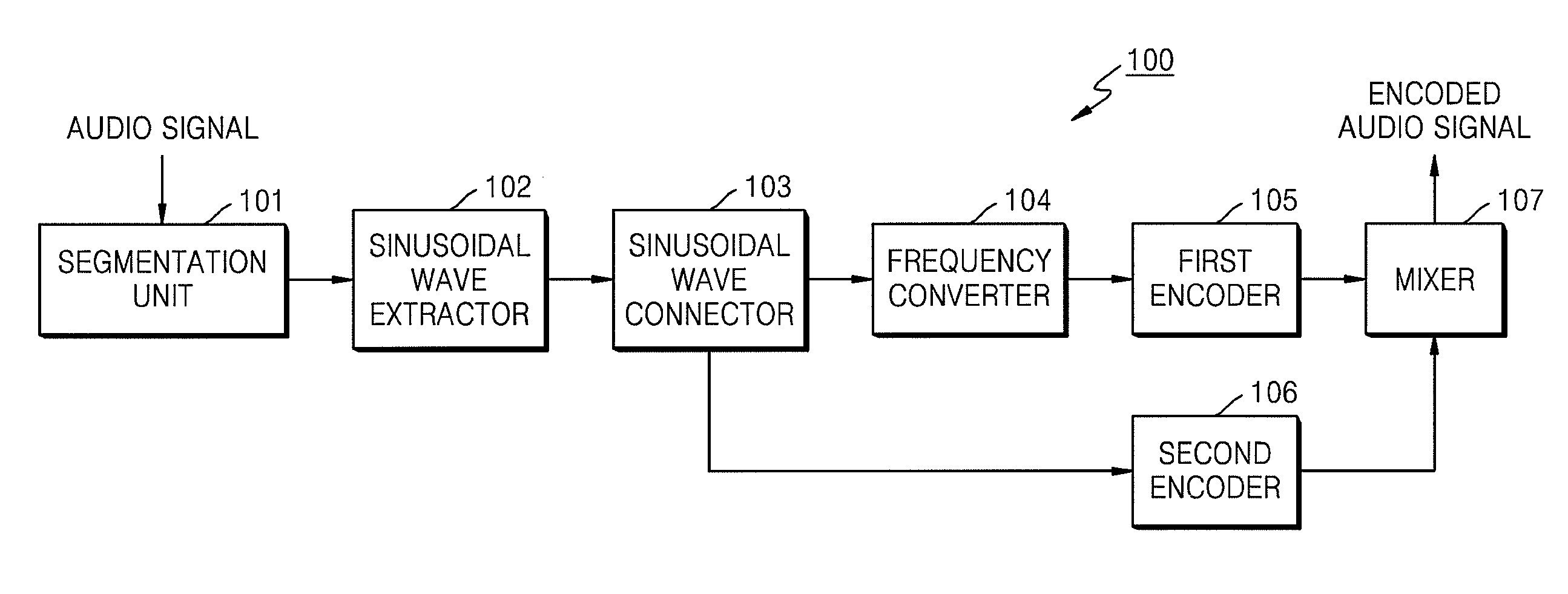 Audio encoding and decoding apparatus and method