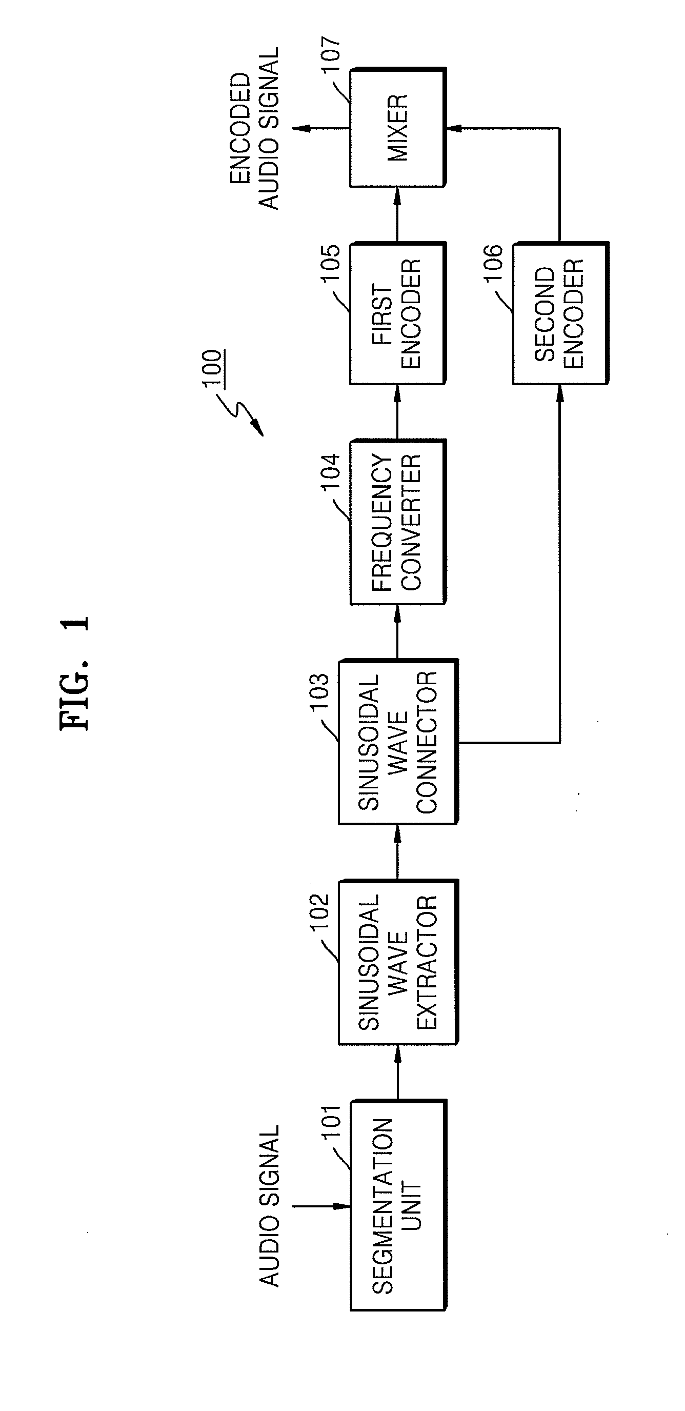 Audio encoding and decoding apparatus and method