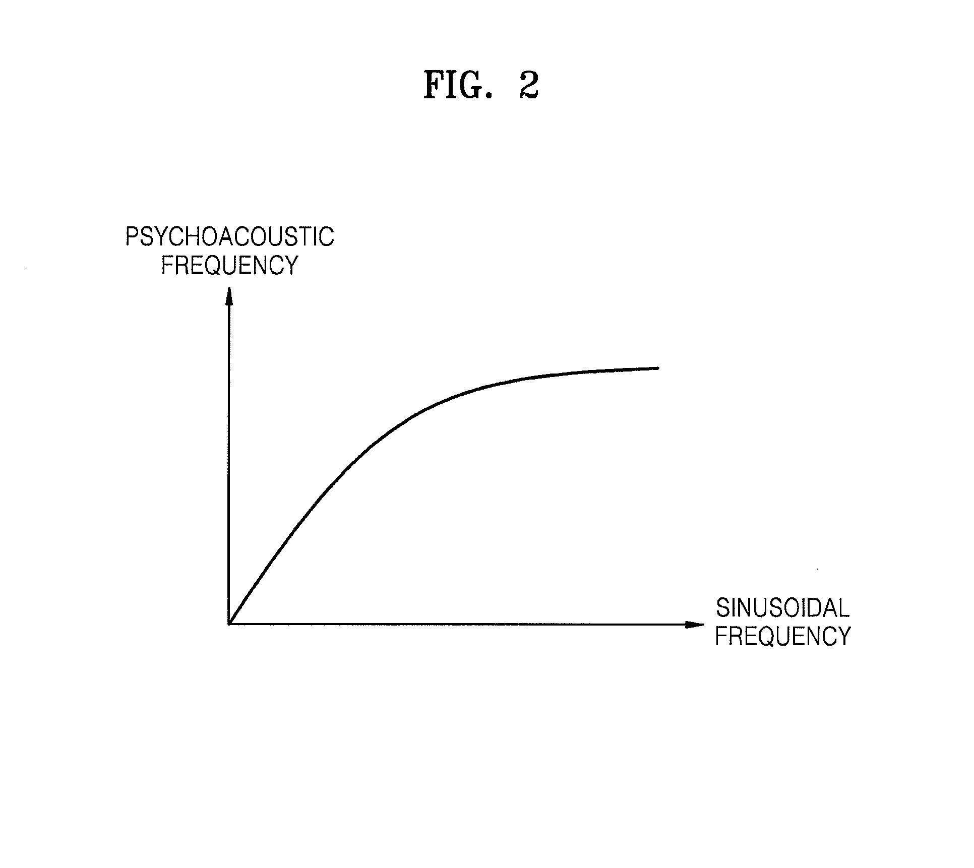 Audio encoding and decoding apparatus and method