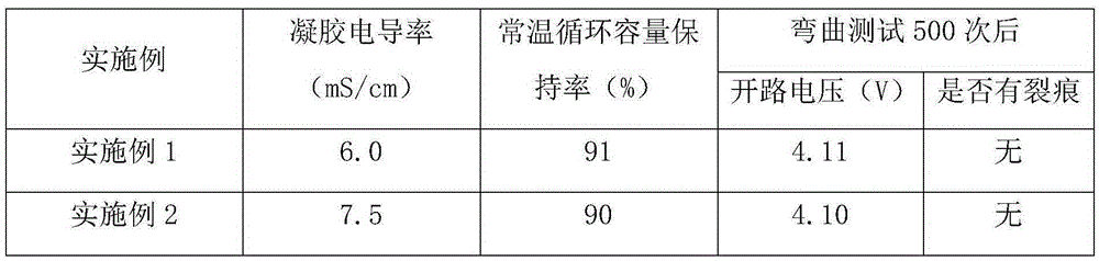 Polymer lithium ion battery and preparation method thereof