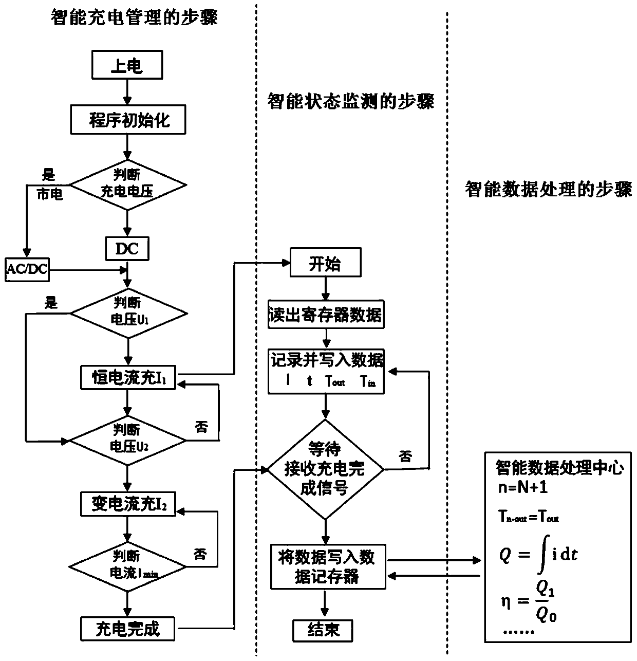 Lithium battery and charging/discharging state monitoring method thereof