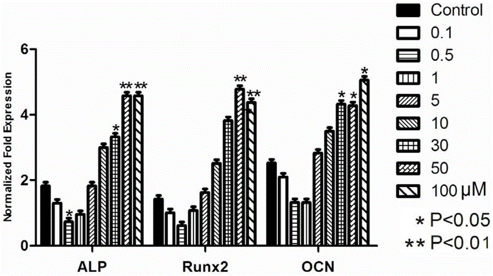 Application of gpr120 agonist tug891 in prevention and treatment of osteoporosis