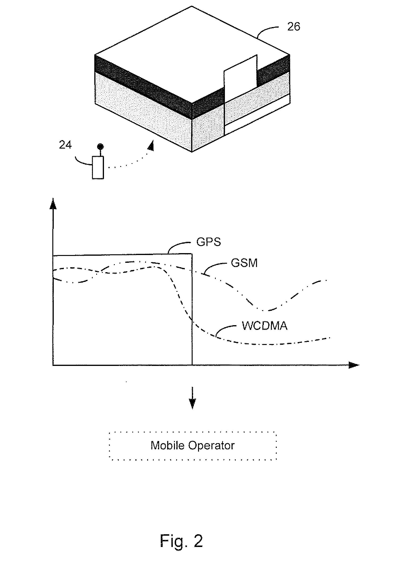 Location Based Radio Access System Selection