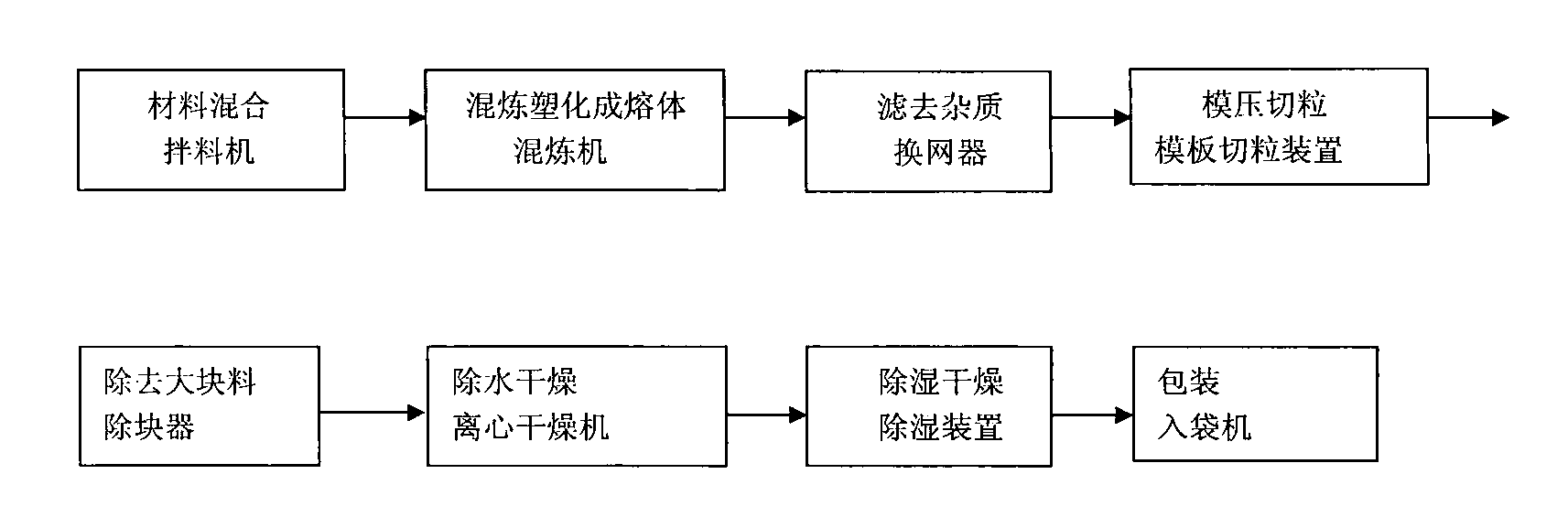 Continuous production process of polyethylene (PE) breathable film