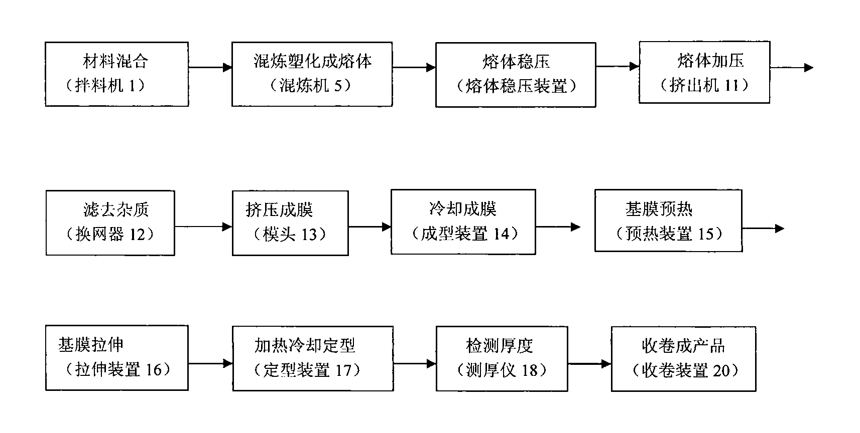 Continuous production process of polyethylene (PE) breathable film