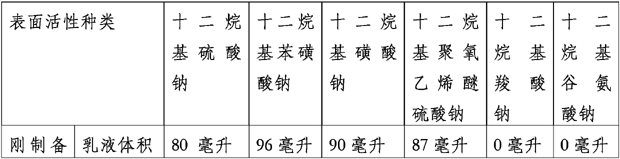 Preparation method of acid-proof green Pickering emulsifier and Pickering emulsifier thereof