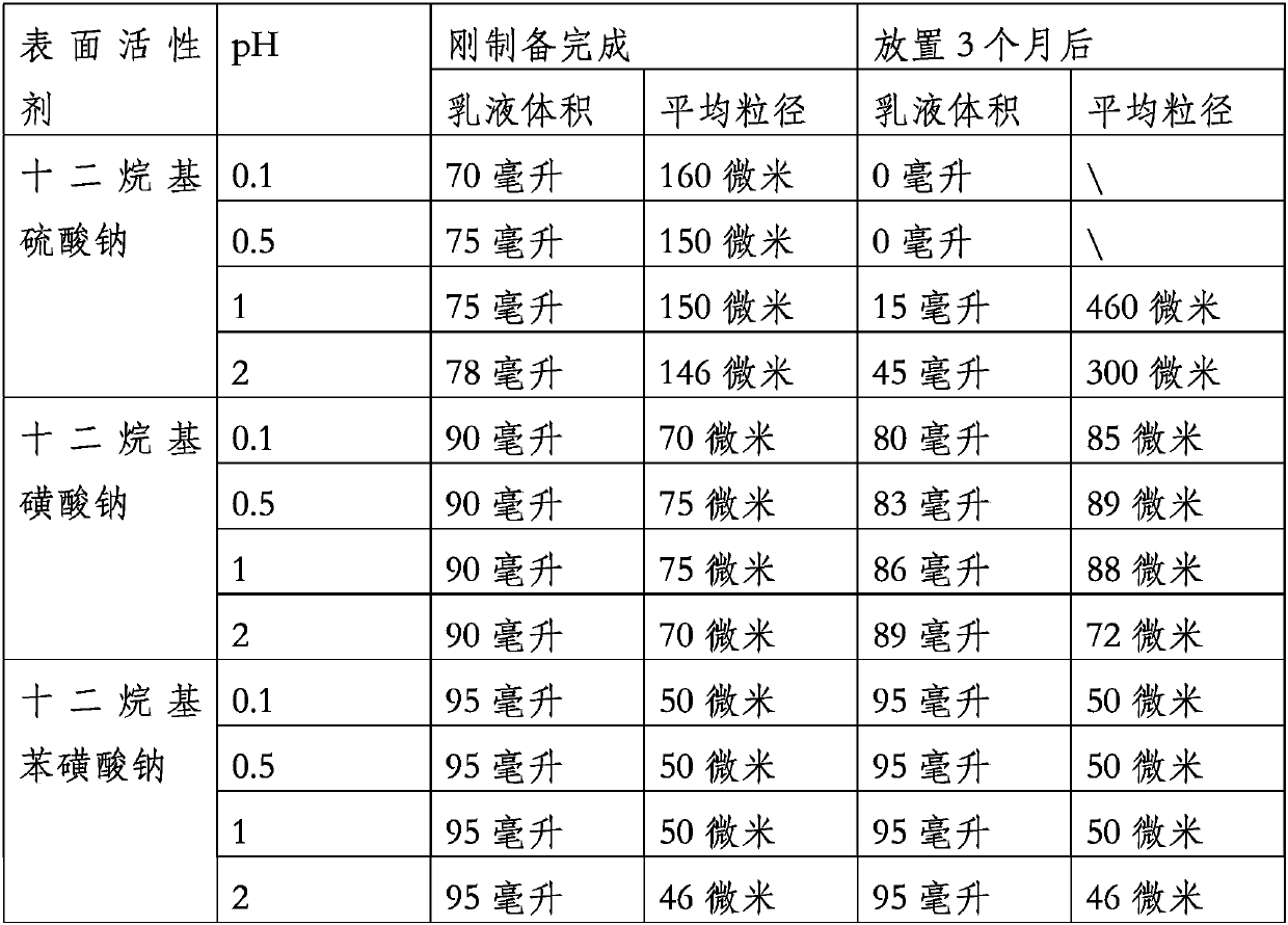 Preparation method of acid-proof green Pickering emulsifier and Pickering emulsifier thereof