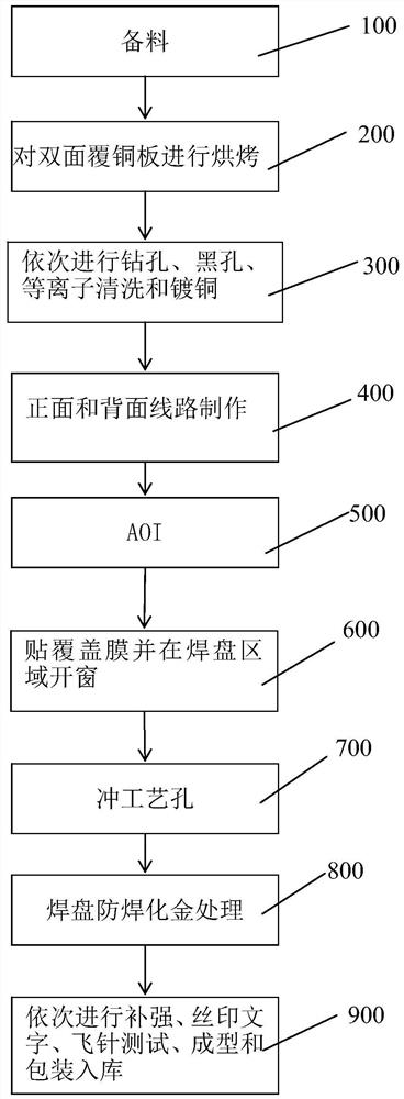 Manufacturing method of Micro LED flexible circuit board