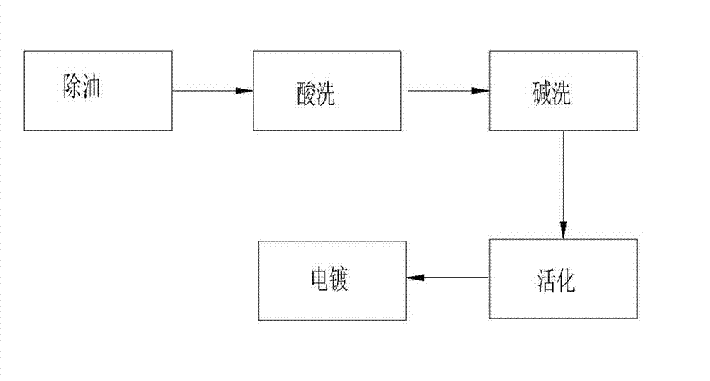 Electroplating solution and process for electroplating white copper tin by alkaline solution