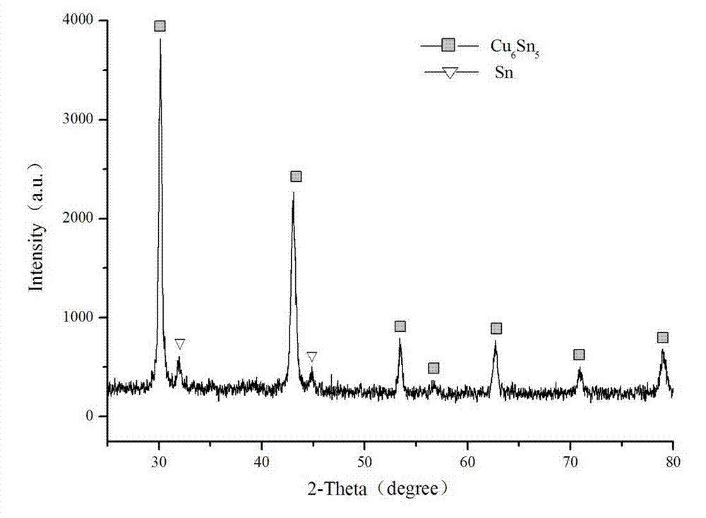 Electroplating solution and process for electroplating white copper tin by alkaline solution