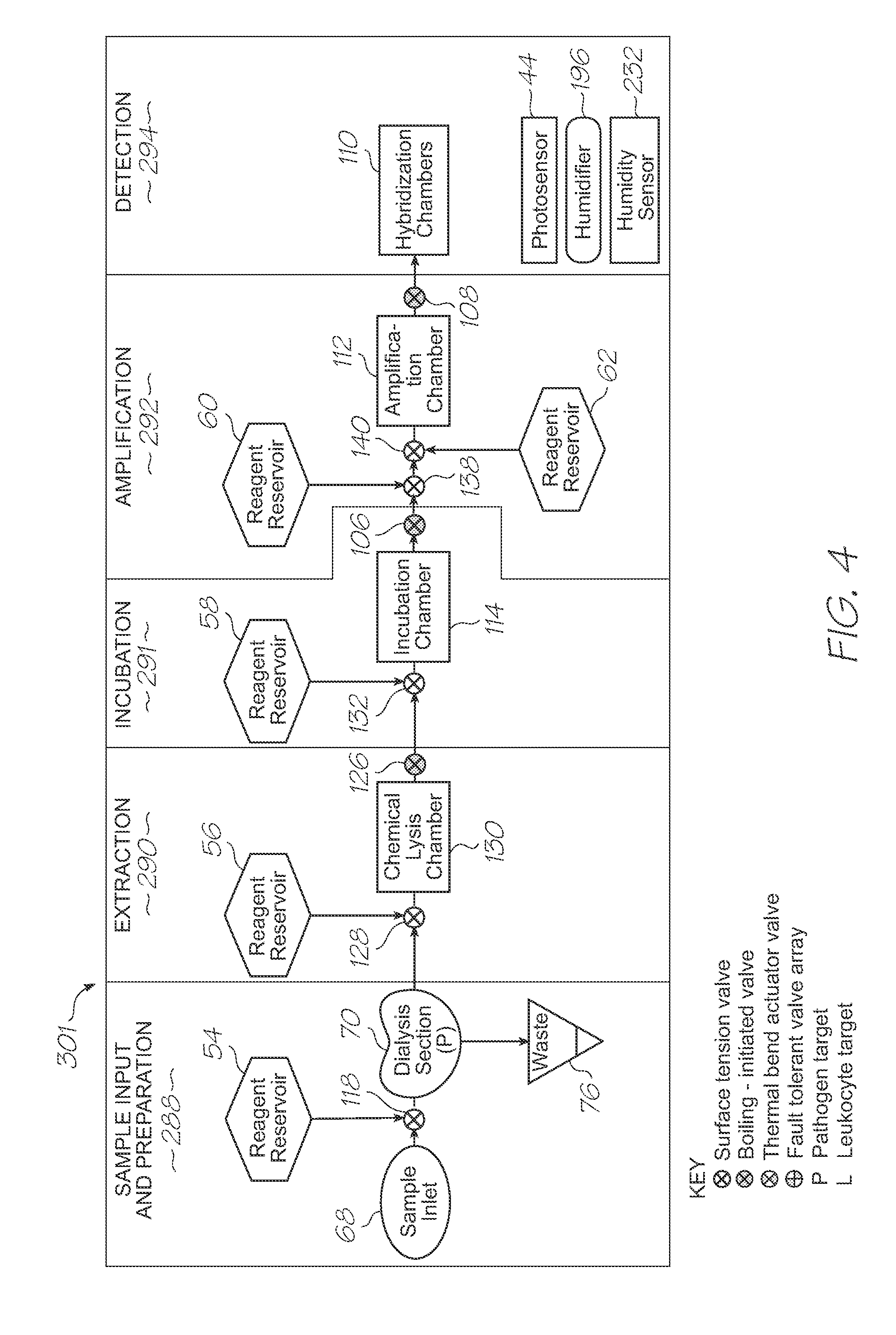 Genetic analysis loc for isothermal amplification of nucleic acids