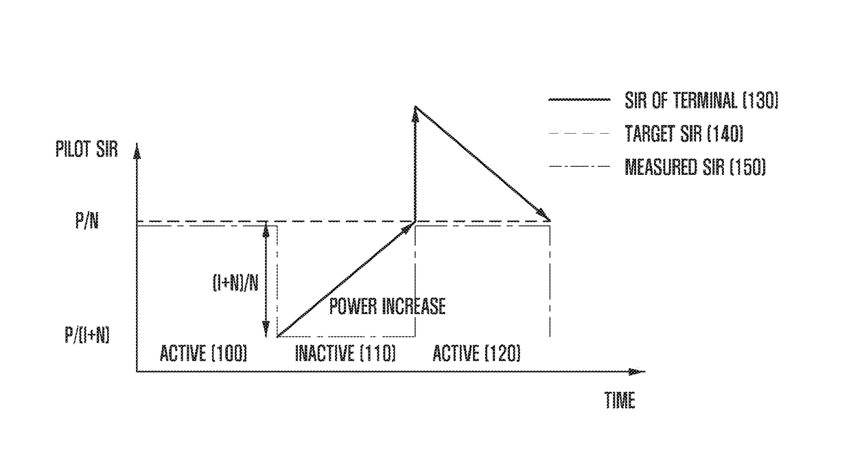 Method and apparatus for controlling transmission power of terminal in mobile communication system