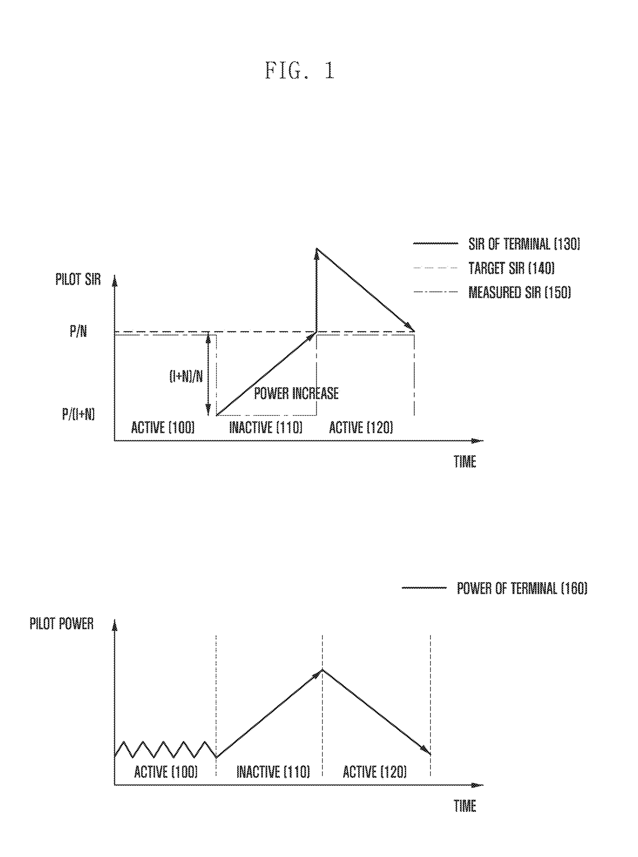 Method and apparatus for controlling transmission power of terminal in mobile communication system