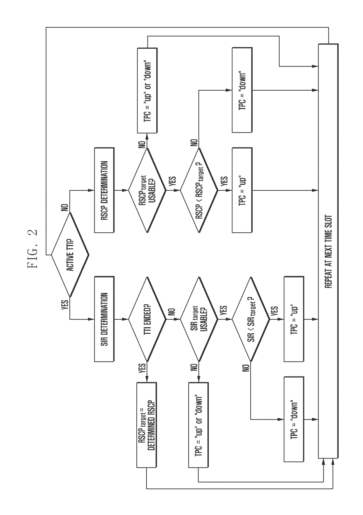 Method and apparatus for controlling transmission power of terminal in mobile communication system