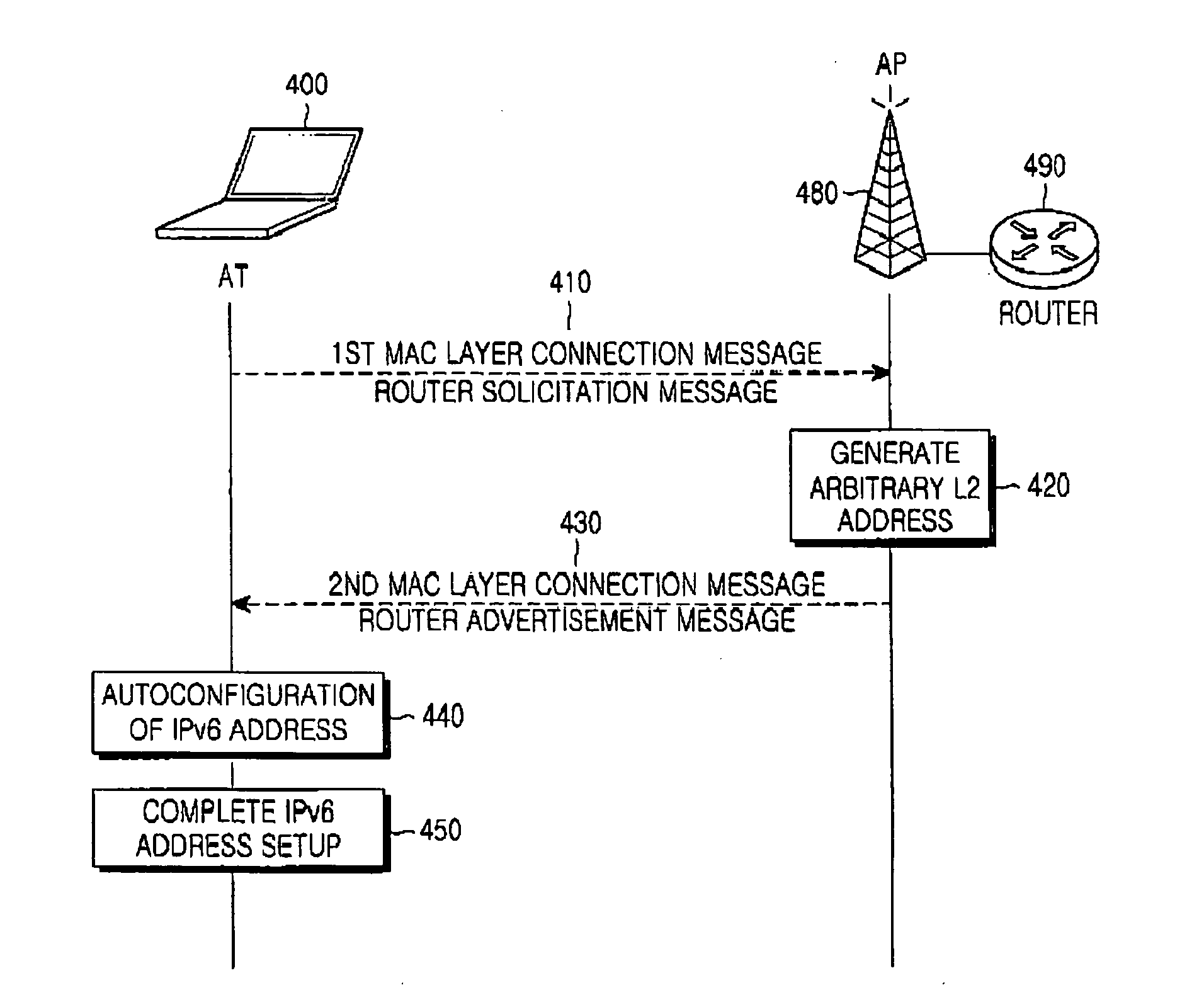 Method and system for generating IP addresses of access terminals and transmitting messages for generation of IP addresses in an IP system