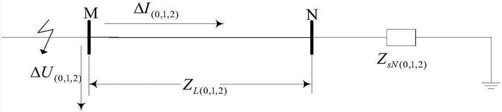 Positive sequence polarization voltage relay control analyzing method and system based on impedance plane