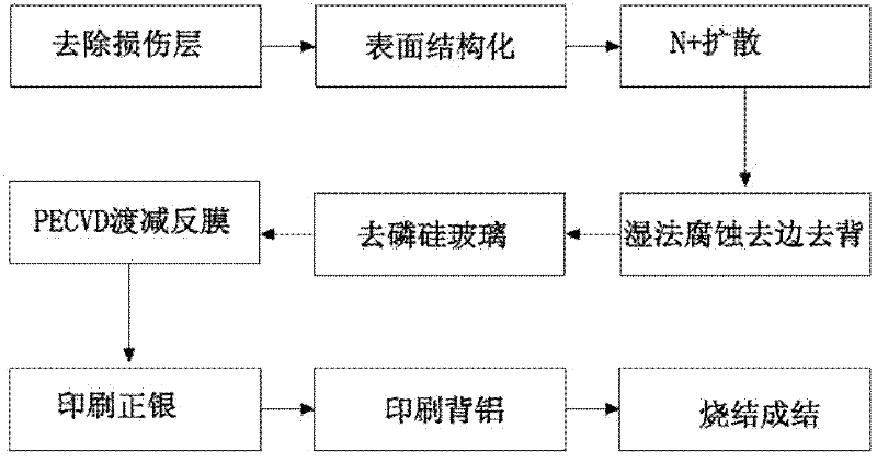 N-type substrate silicon solar cell and production method thereof