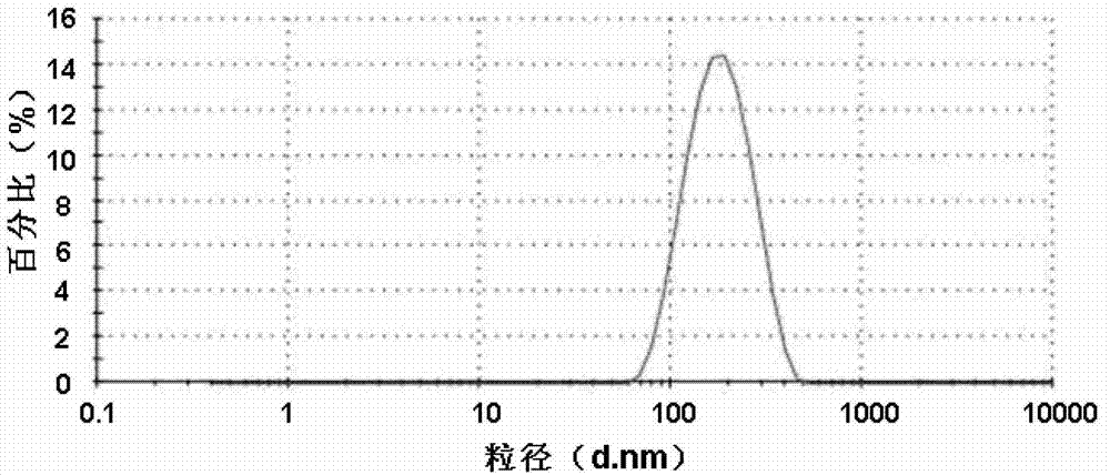 4-(4-(3-trifluoromethyl)benzamido-phenoxy)-2-(methyl-ammonia-formoxyl)pyridine NANO suspension as well as preparation method and application thereof