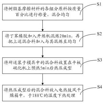 Resin-based friction material