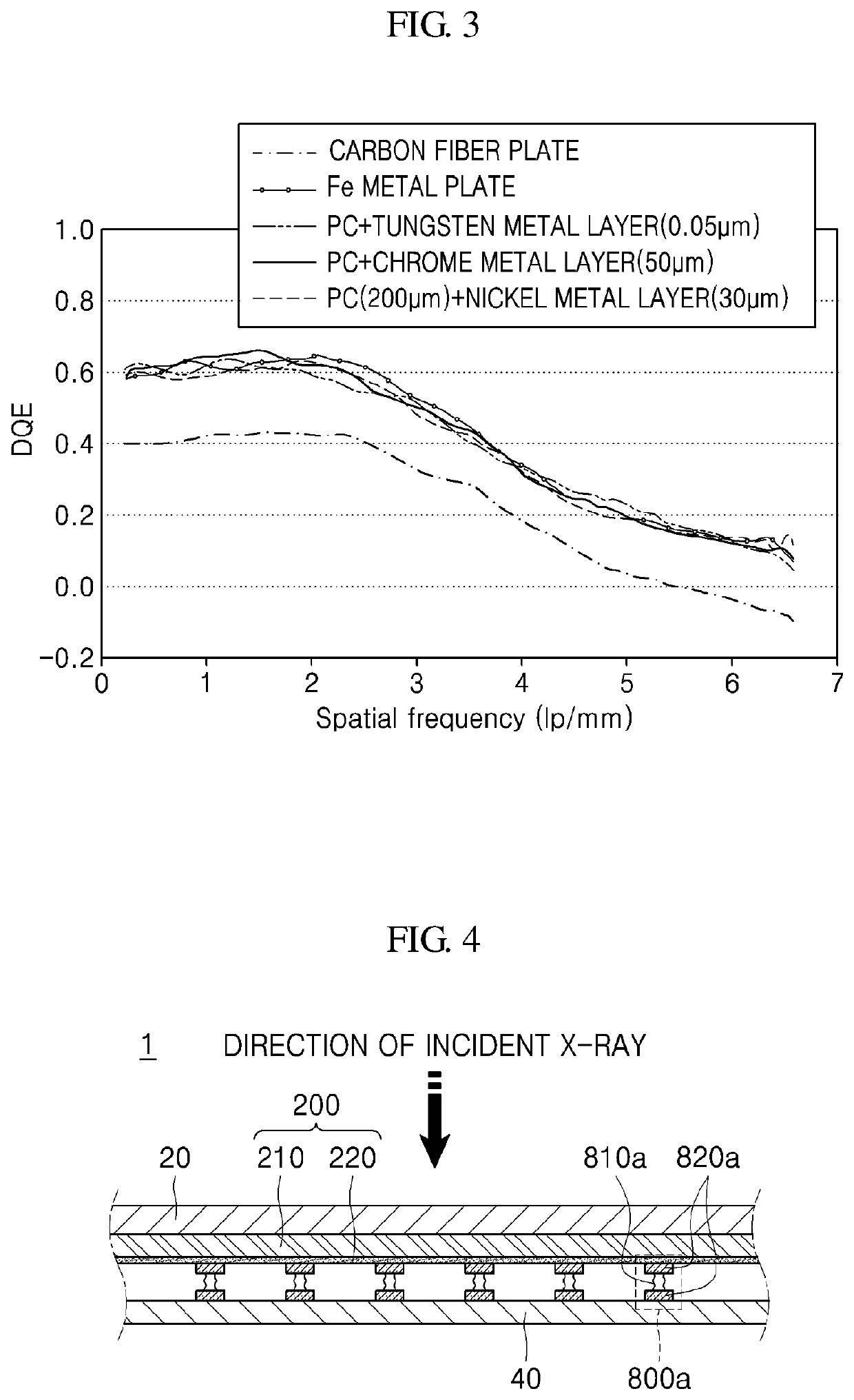 Radiation detector and radiography apparatus having the same