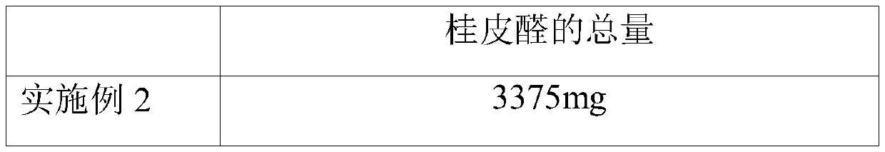 Extraction method of traditional Chinese medicine volatile components