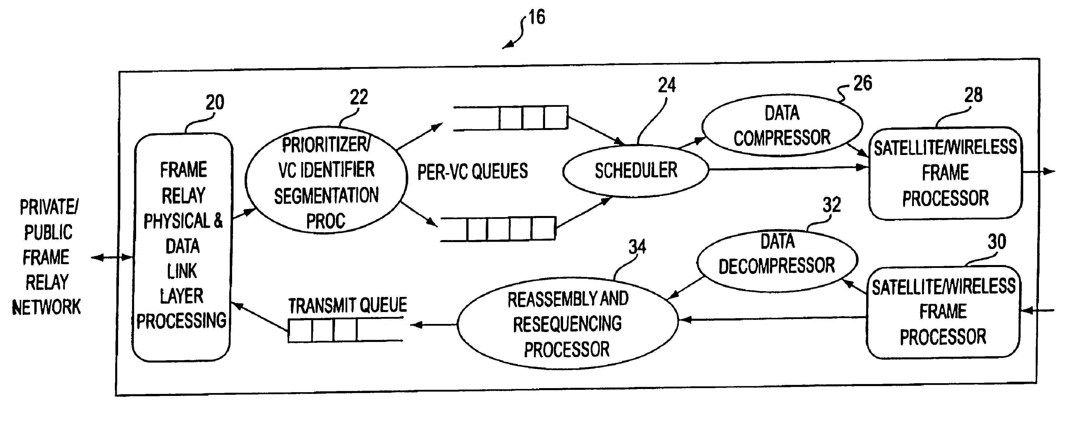 Method and system for transport of frame relay traffic over satellite/wireless networks