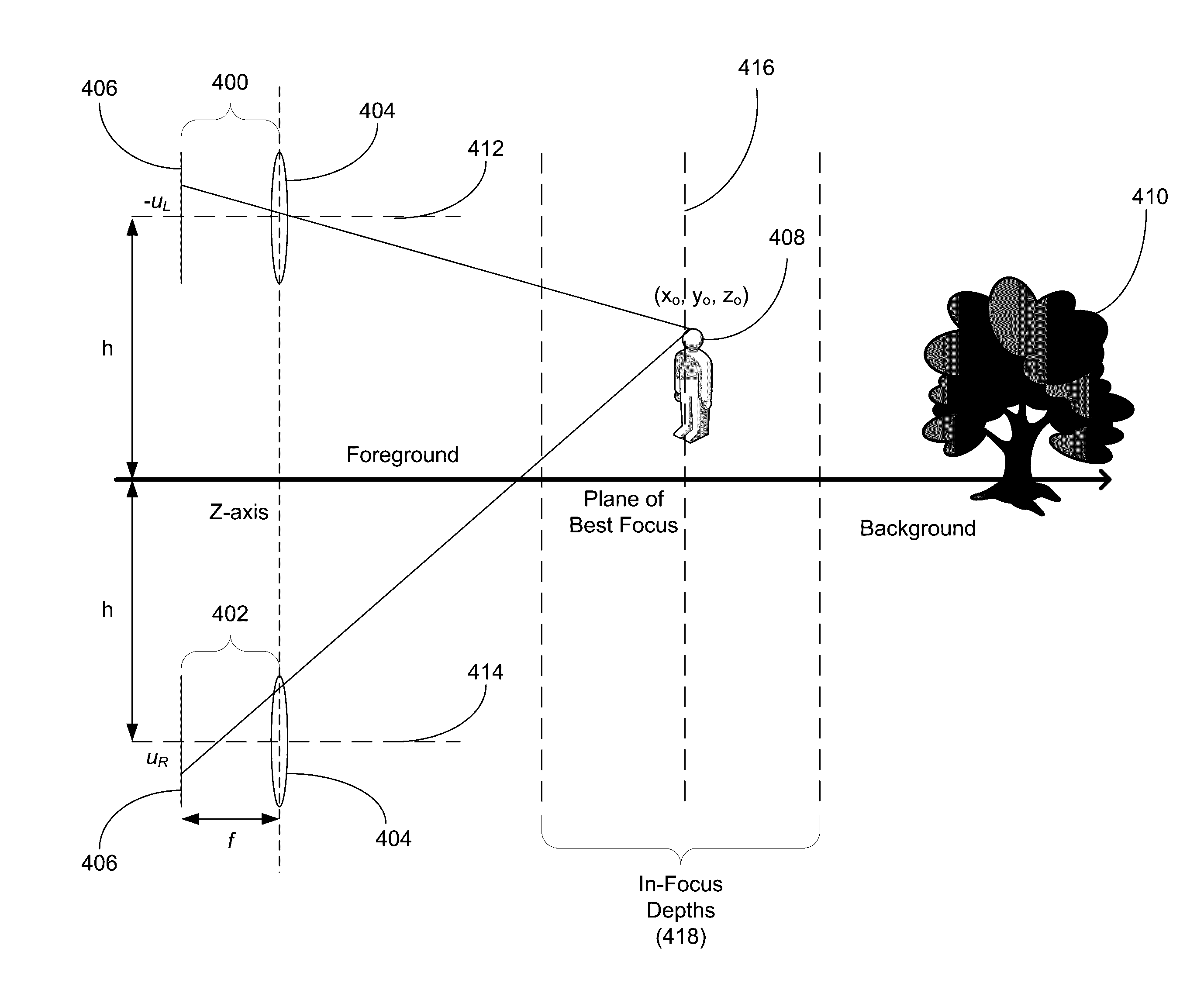 Systems and methods for synthesizing images from image data captured by an array camera using restricted depth of field depth maps in which depth estimation precision varies