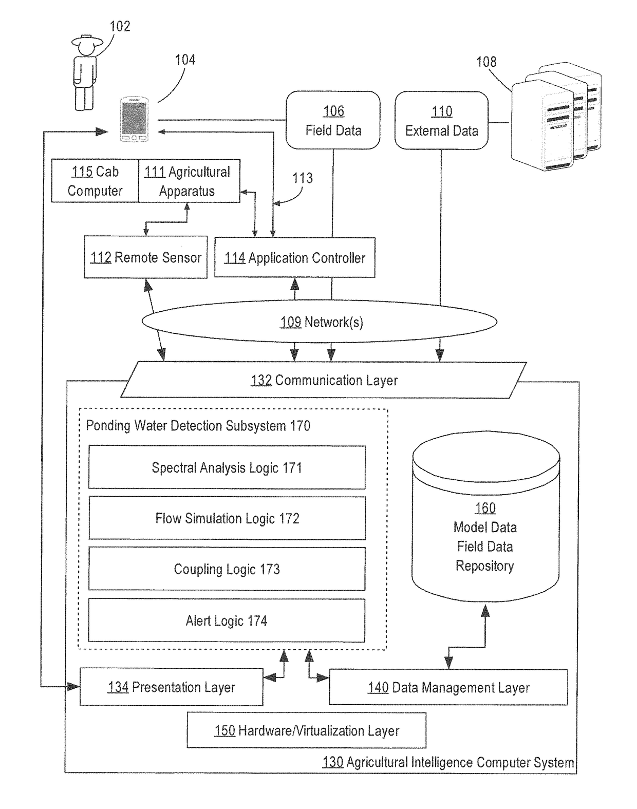 Ponding water detection on satellite imagery