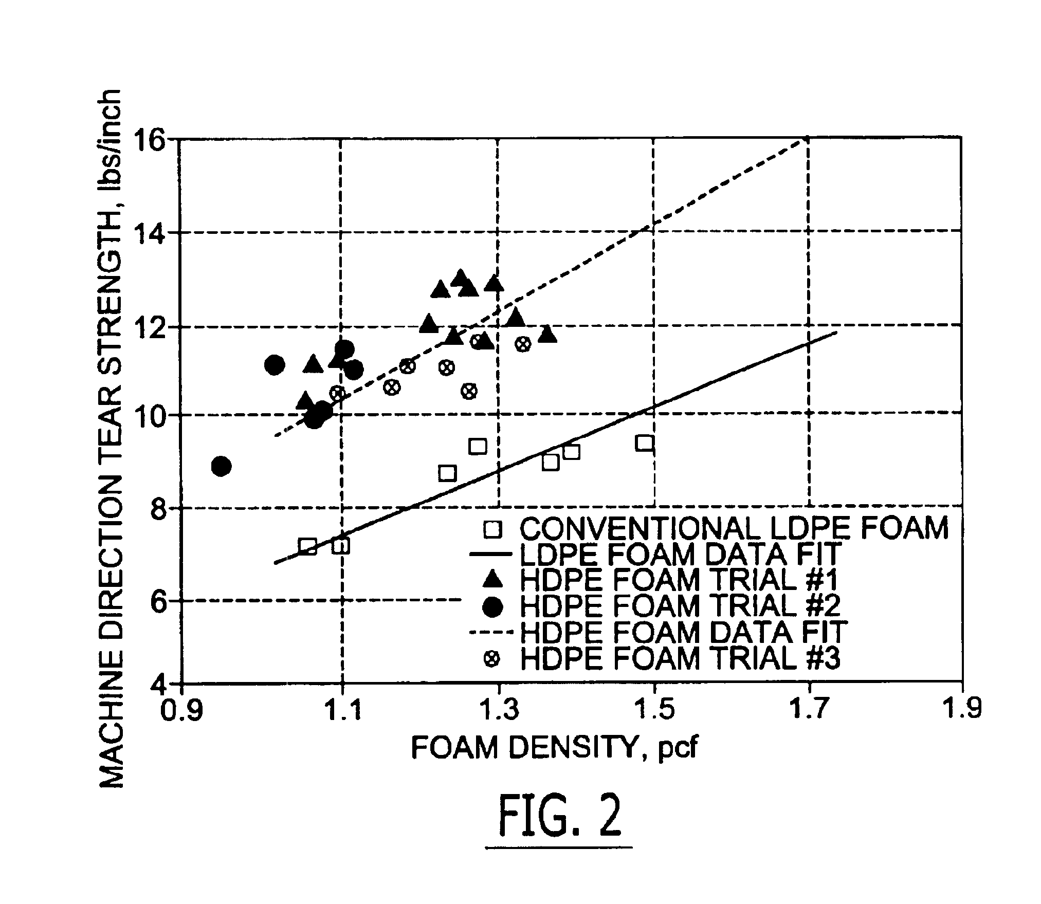 Compatible linear and branched ethylenic polymers and foams therefrom