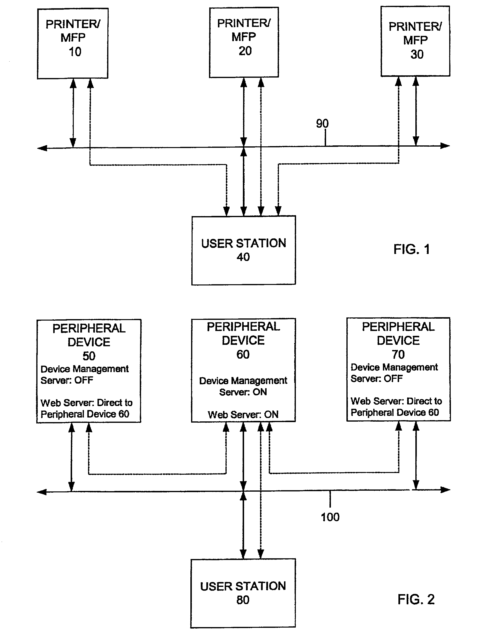 Peripheral device with a centralized management server, and system, computer program product and method for managing peripheral devices connected to a network