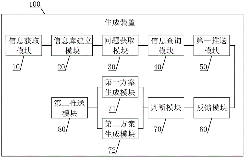 Skin care scheme generation method and skin care scheme generation device