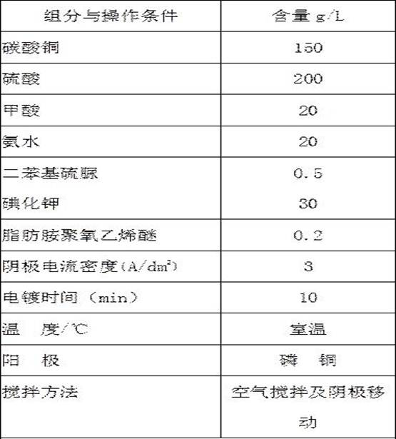 Electroplating solution for direct cyanide-free copper plating of steel matrix under strong acidic condition and preparation method of electroplating solution