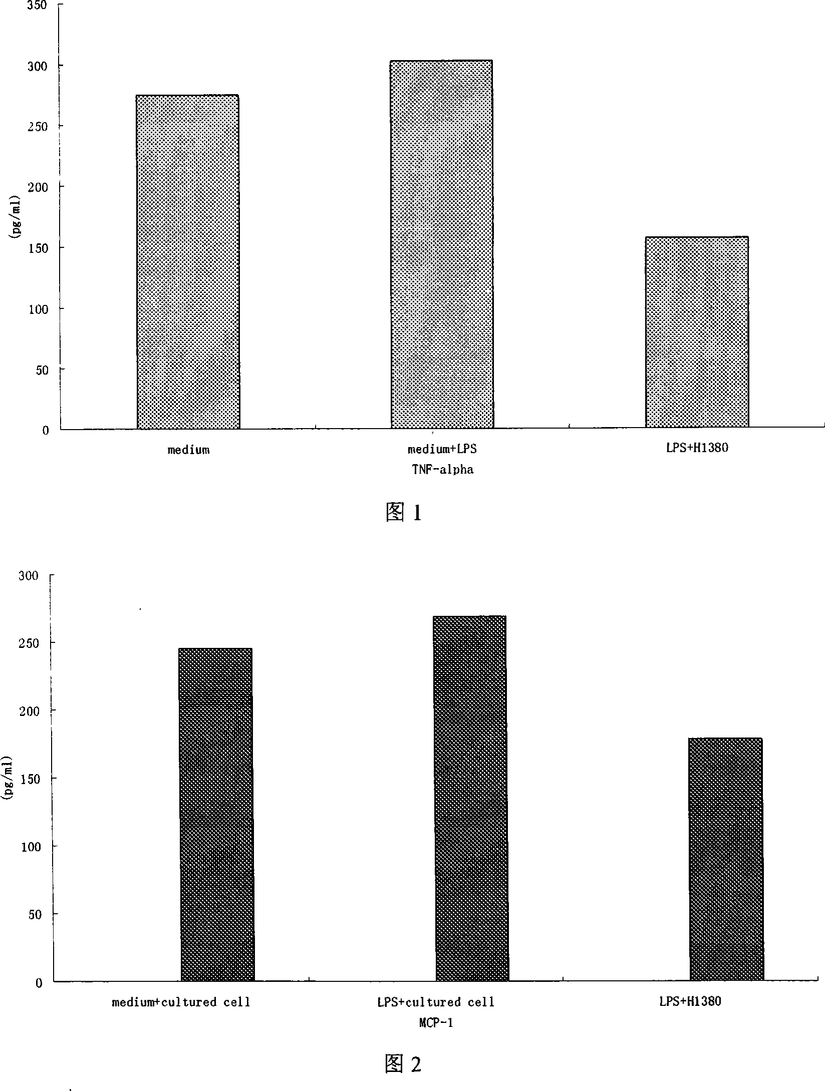 Yao horsefly salivary gland immunoregulation peptide, gene and application thereof