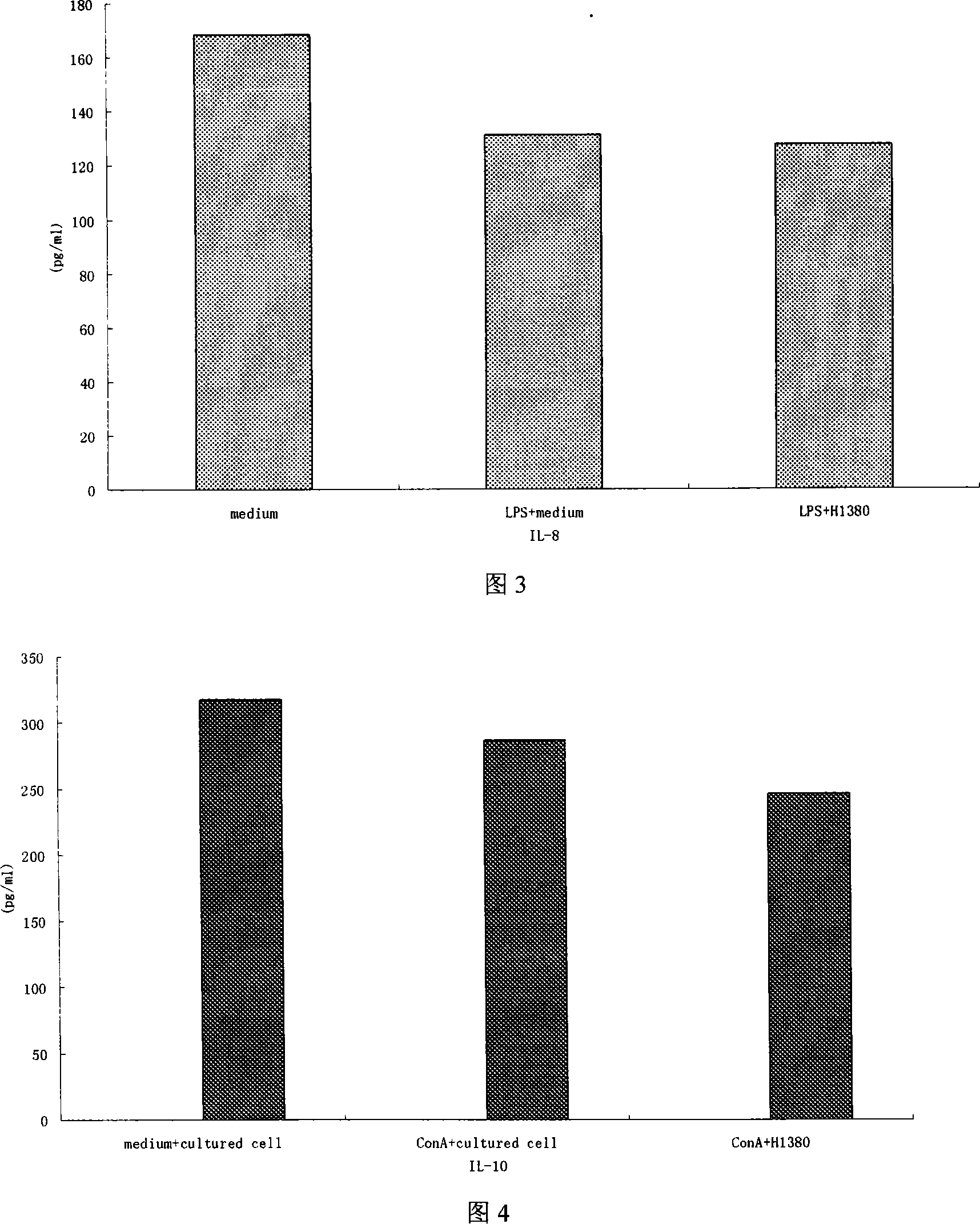 Yao horsefly salivary gland immunoregulation peptide, gene and application thereof