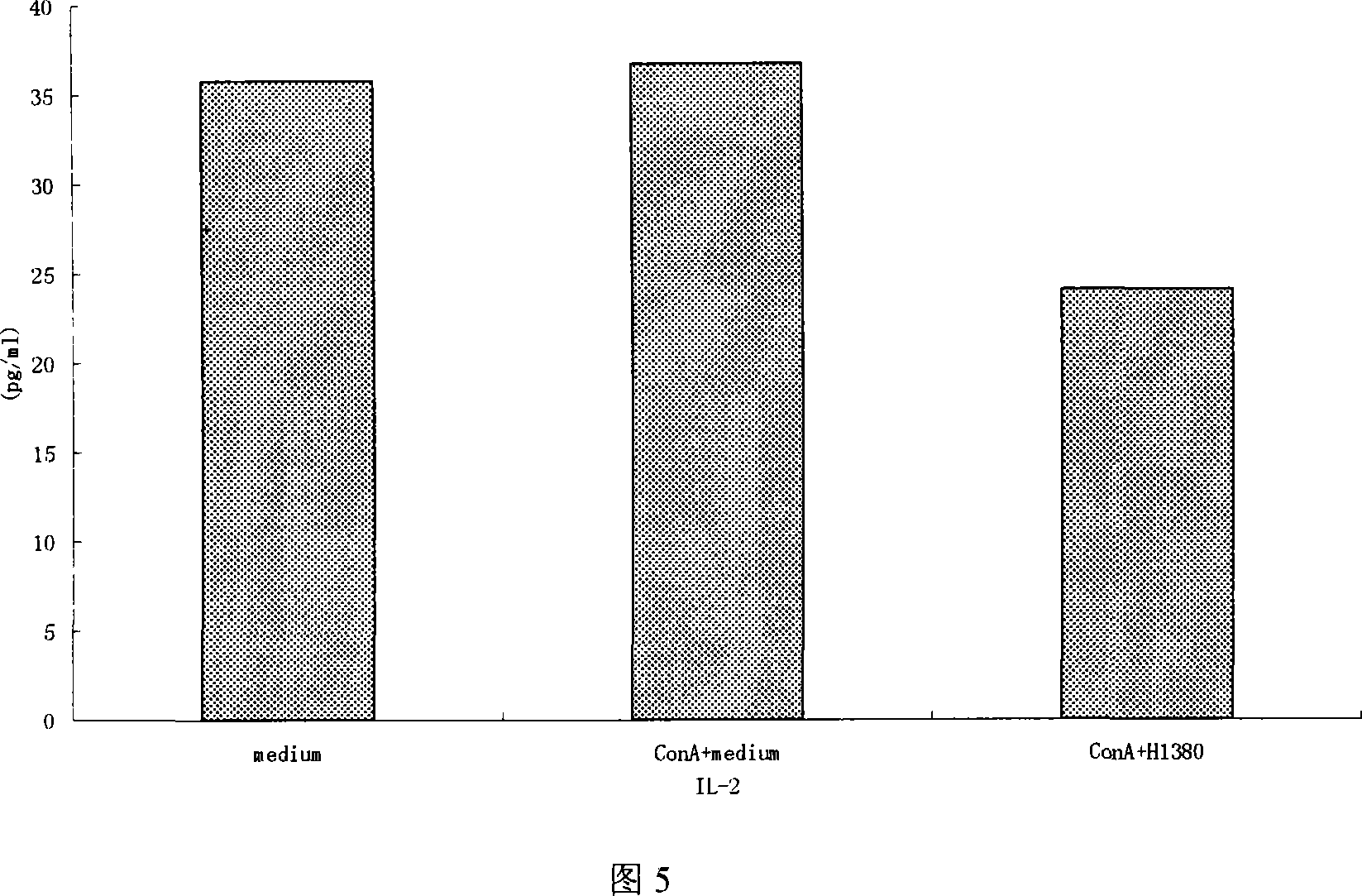 Yao horsefly salivary gland immunoregulation peptide, gene and application thereof