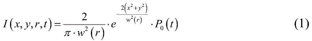 A Dynamic Sea Surface Laser Pulse Beam Echo Simulation Method