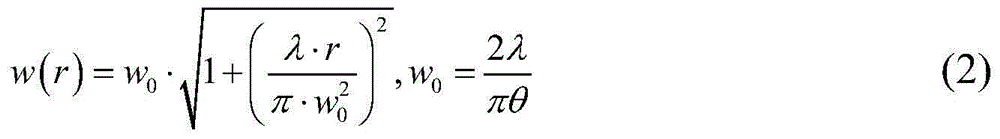 A Dynamic Sea Surface Laser Pulse Beam Echo Simulation Method