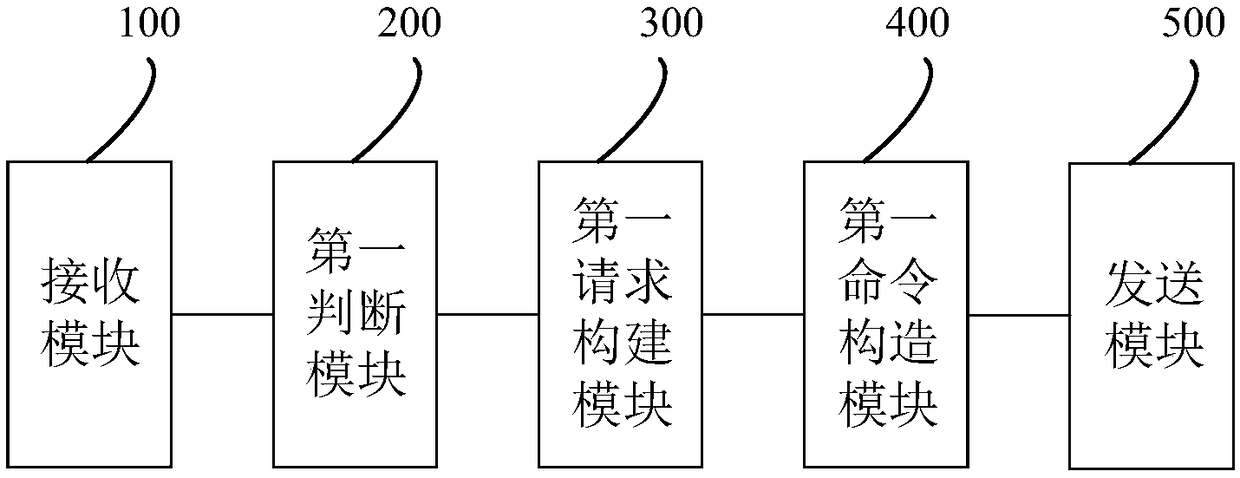 AIO request processing method, system and device