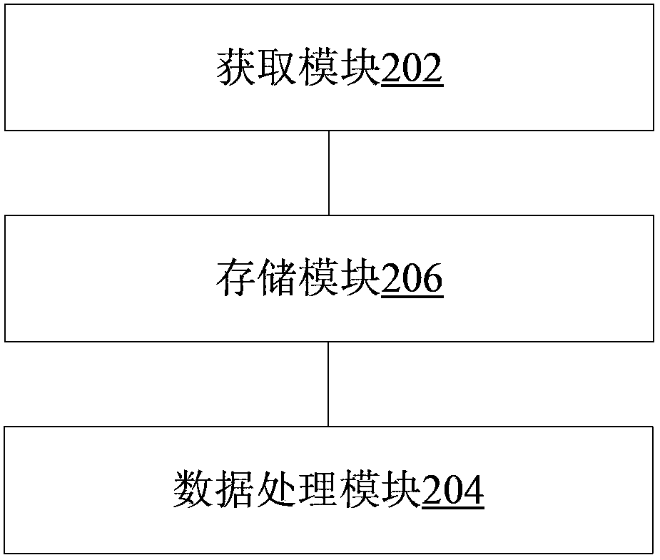 Processing method, processing device, release method and release system of network data